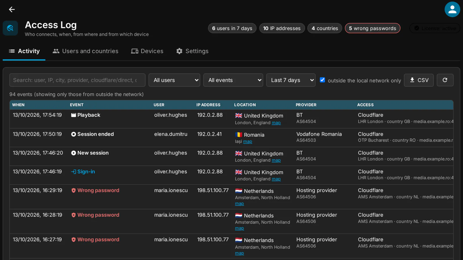 Access log of a Jellyfin server: sign-ins, sessions, plays and wrong passwords with location, provider and Cloudflare path