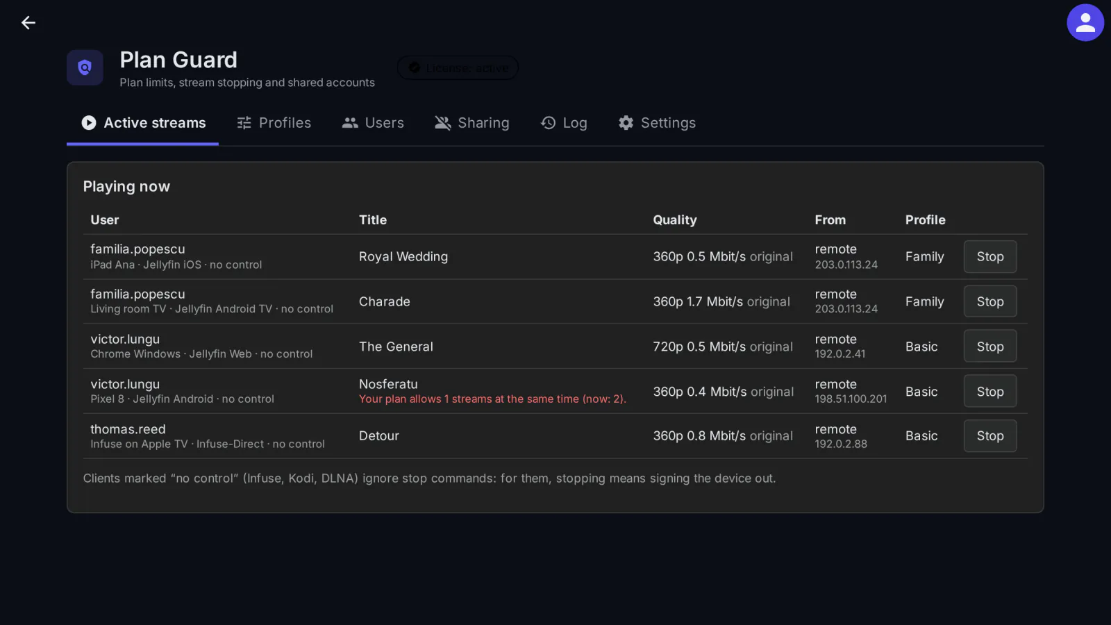 Streams playing right now with each viewer's plan profile, quality and address; a second stream over a Basic plan is flagged with the reason