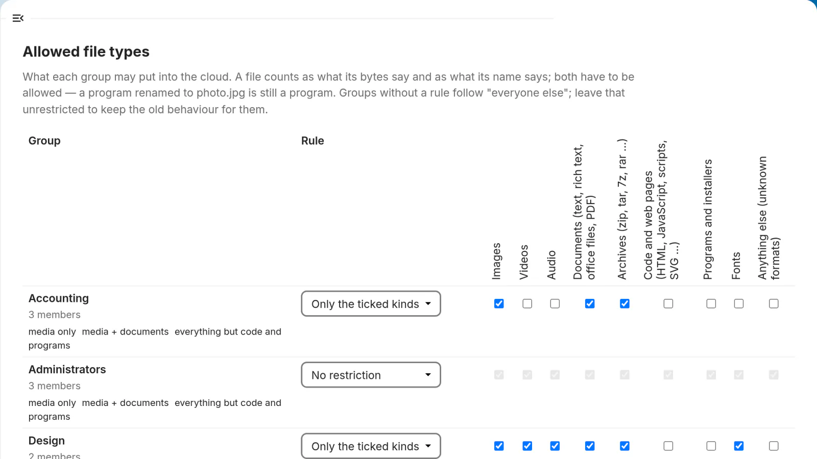 Allowed file types admin page: one row per group, a checkbox per kind of file, quick presets and “no restriction”
