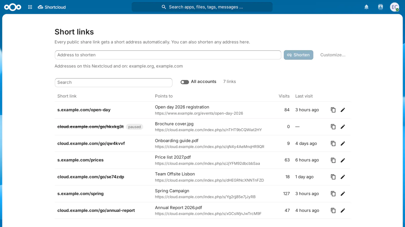 Shortcloud “Short links” page: every share link with its short address, target, visit count and last visit
